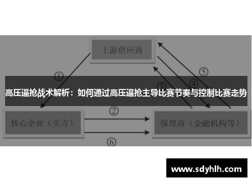 高压逼抢战术解析：如何通过高压逼抢主导比赛节奏与控制比赛走势