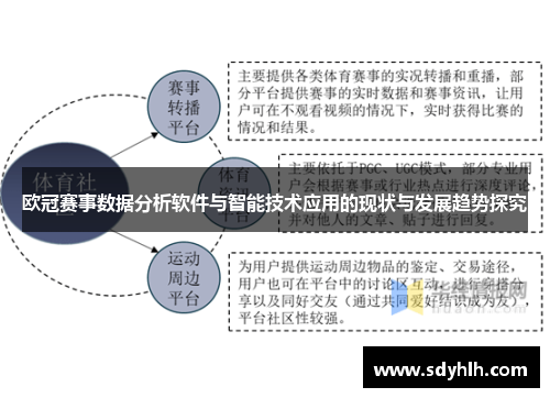 欧冠赛事数据分析软件与智能技术应用的现状与发展趋势探究