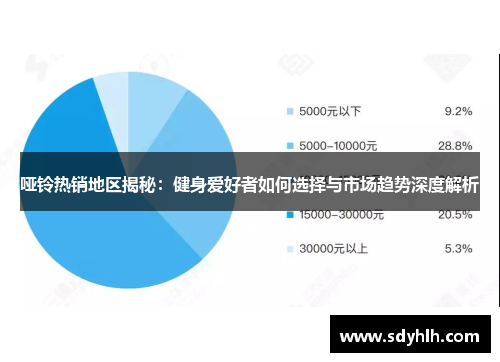 哑铃热销地区揭秘：健身爱好者如何选择与市场趋势深度解析